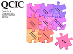 QCIC